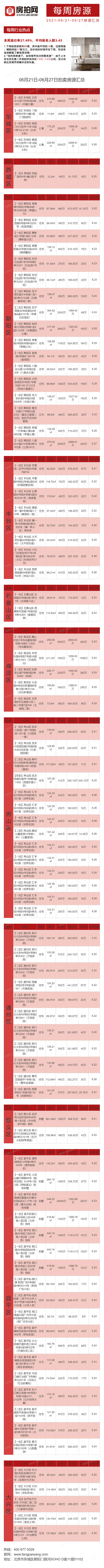 北京6月21日-6月27日法拍房源列表