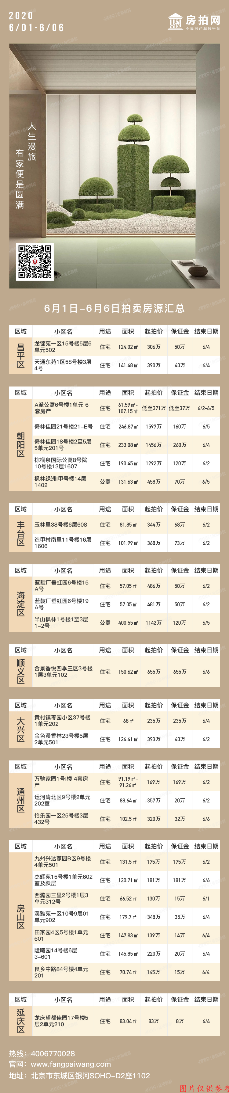 6月1日-6月6日火热拍卖房源,捡漏走起~