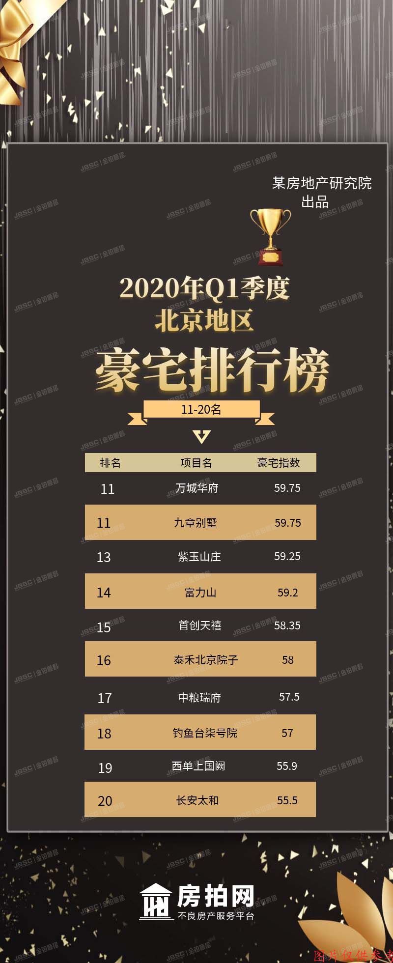 北京有钱人都住哪？