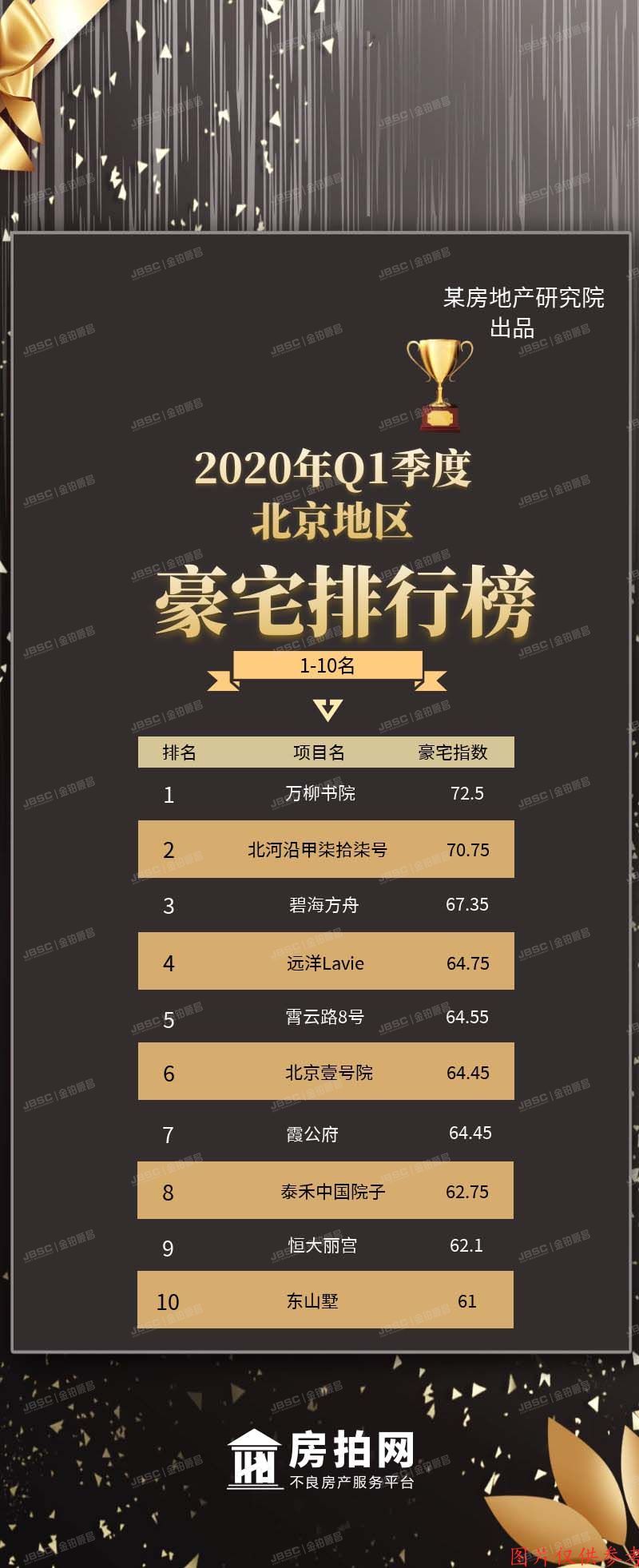 北京有钱人都住哪？