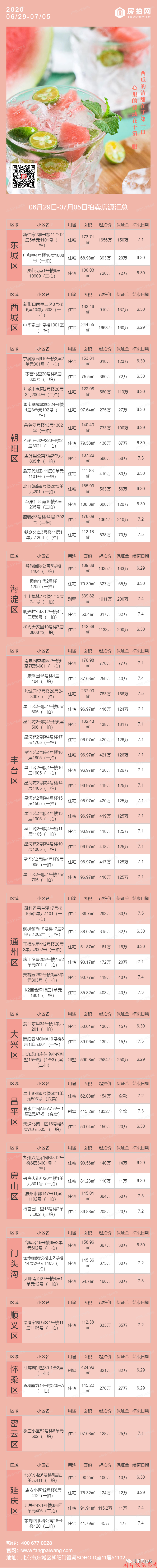 放纵一夏，躁动一“房”，本周房源信息汇总表