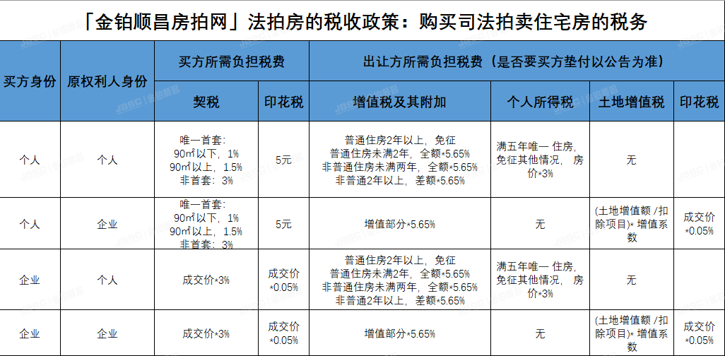 法拍房税费包括哪些？都由谁来承担？