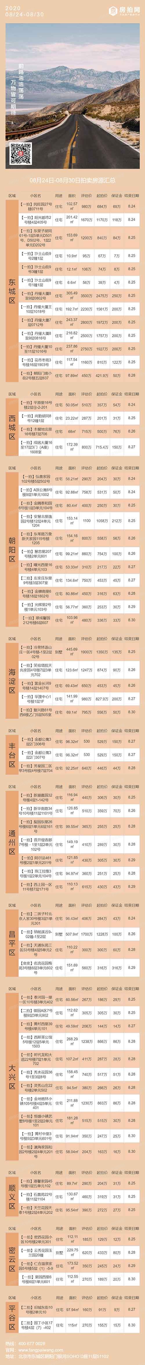 北京地区8月24日-8月30日法拍房源列表