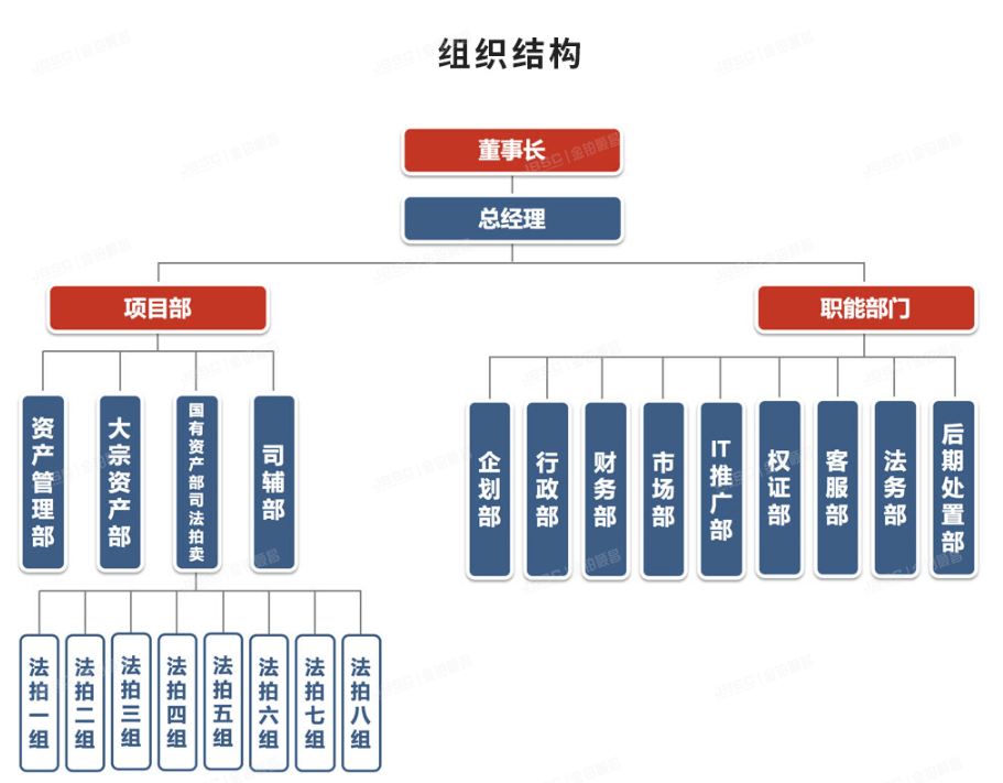 北京法拍房公司排名 知名机构介绍