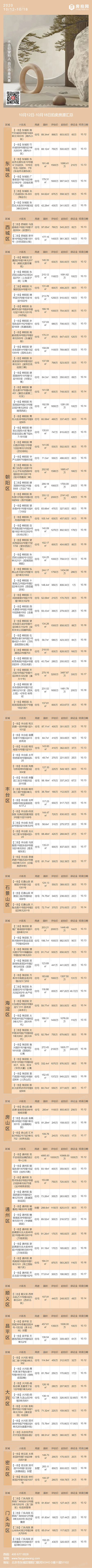 北京10月12日-10月18日法拍房源列表