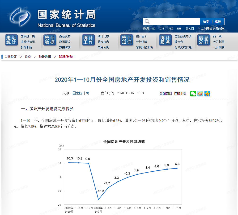 统计局：楼市2个月卖3.47万亿！法拍房折价30％抓紧上车！
