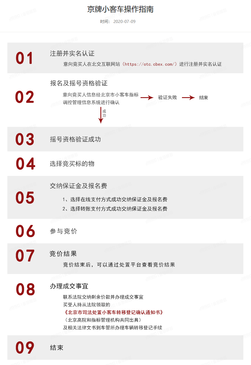 2020年第二期京牌小客车司法处置今日启动，176辆车等你选！
