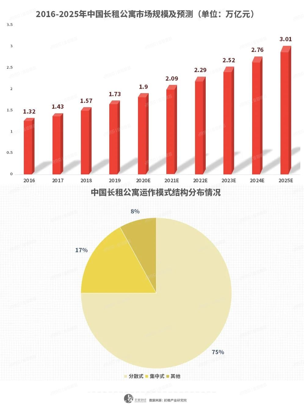 蛋壳暴雷、自如趁乱收割，自救还是救行业？