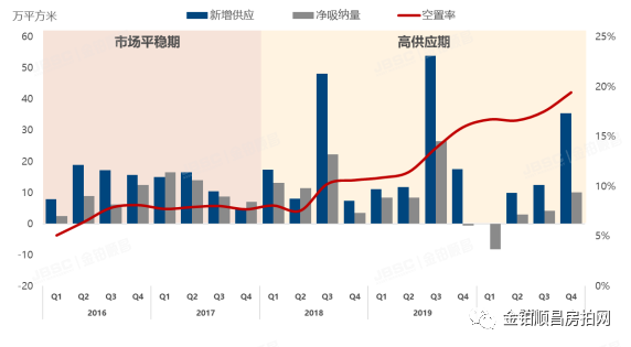 重点！投资者的年度收割神器,北京商办房！