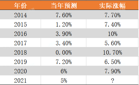 惊爆！千万豪宅排队抢，法拍捷报频传振人心，2021楼市释放利好喜讯！