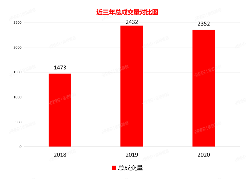 红红火火过小年,金铂顺昌2020年年会圆满落幕!