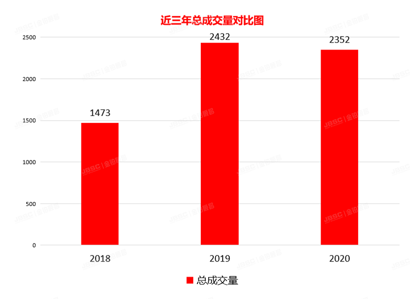 红红火火过小年，金铂顺昌2020年年会圆满落幕！