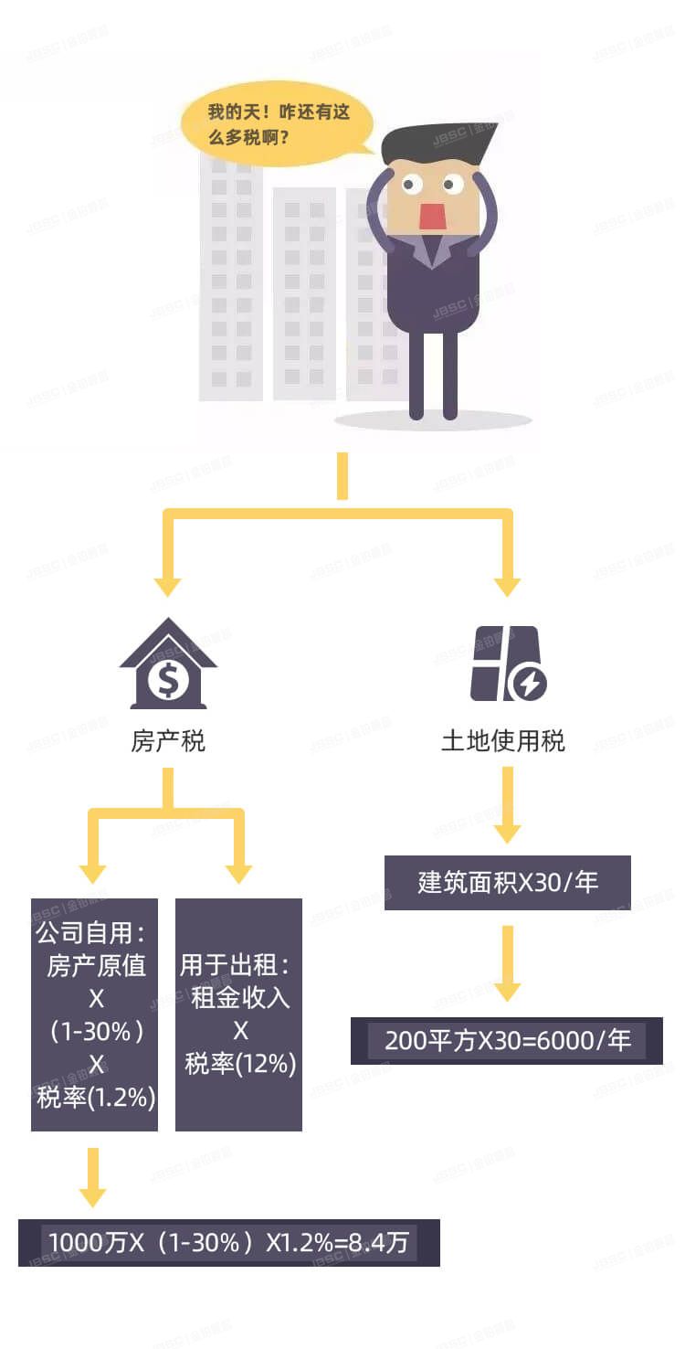 以公司名义买房，划不划算？