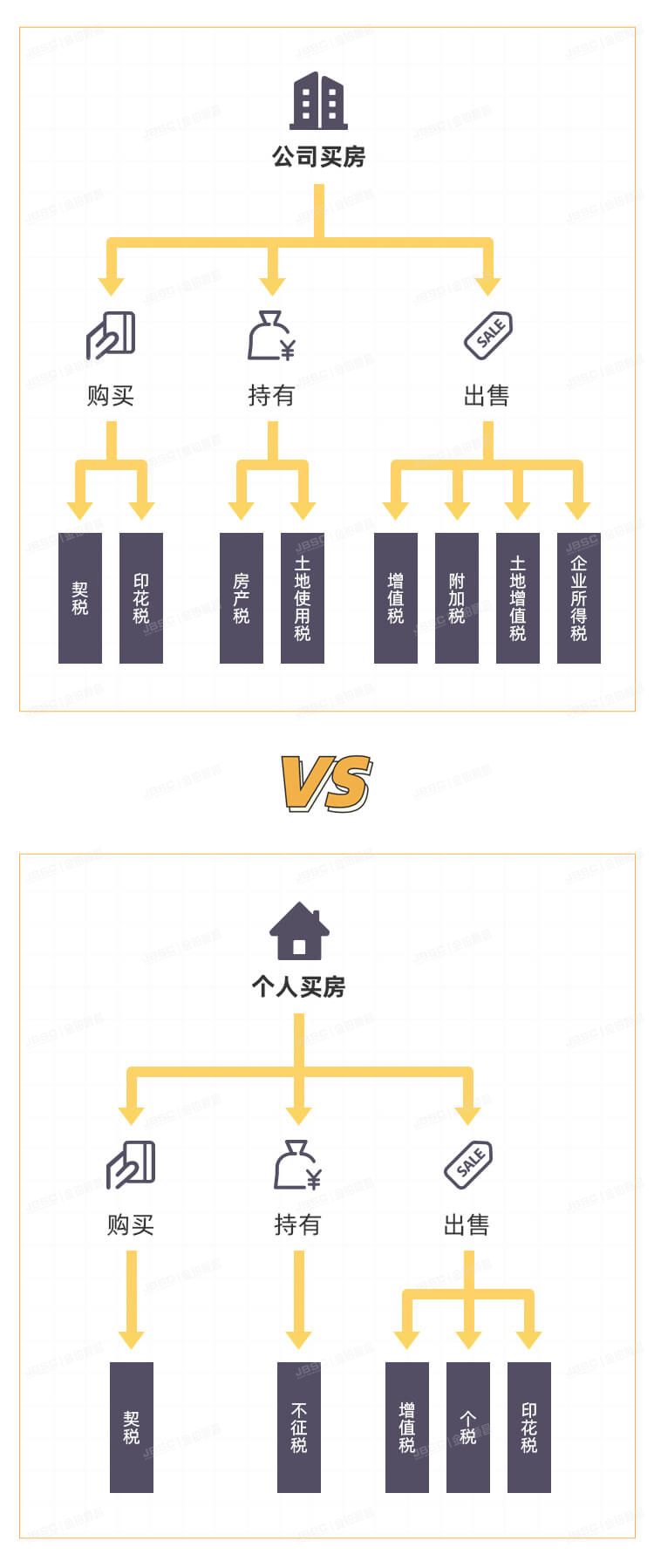 以公司名义买房，划不划算？