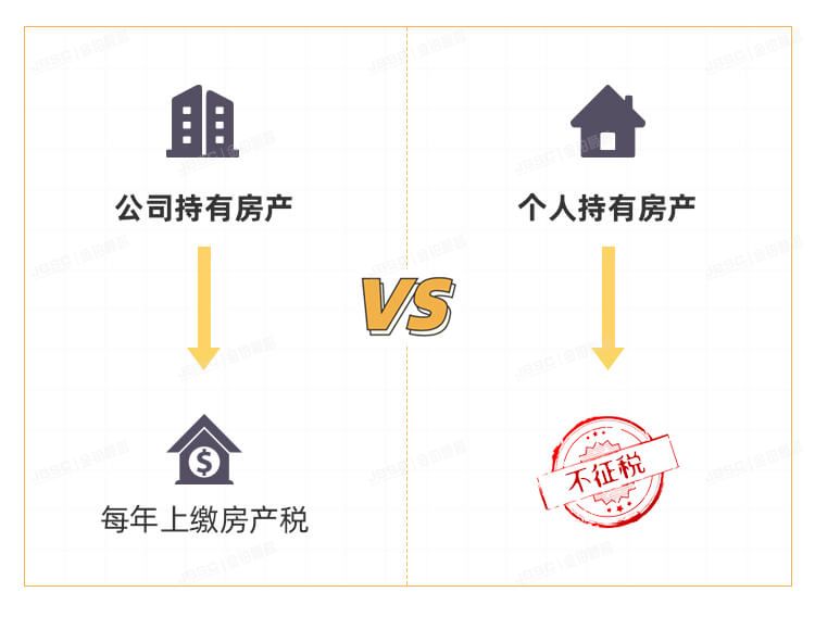 以公司名义买房，划不划算？
