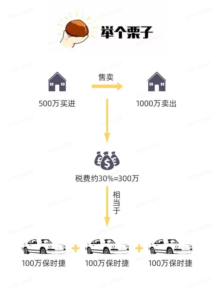以公司名义买房，划不划算？