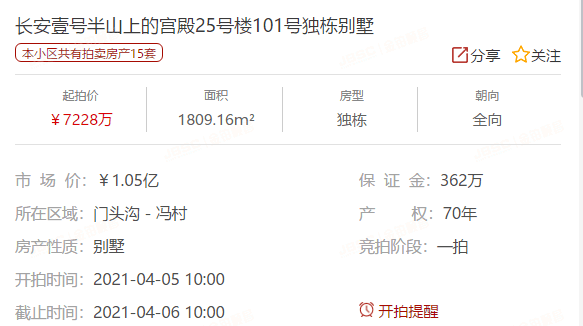 法拍房力荐！最牛豪宅长安壹号来了！