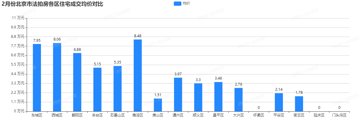 低总价、高性价比北京法拍房，刚需购房者这样选！
