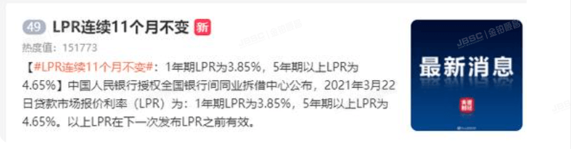 3月LPR出炉,房贷利率与LPR出现背离