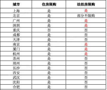 3月LPR出炉,房贷利率与LPR出现背离