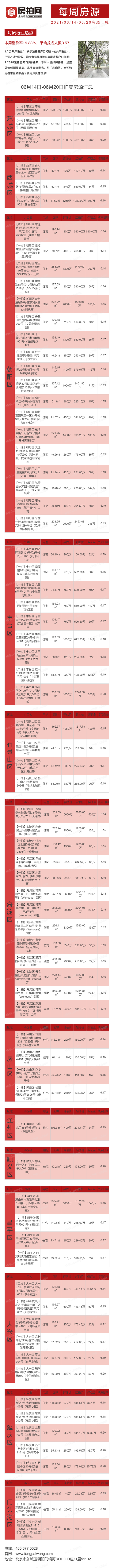 端午节安康|“粽”有千百好,房子才“粽”要!(内附北京6月14日-6月20日法拍房源列表)