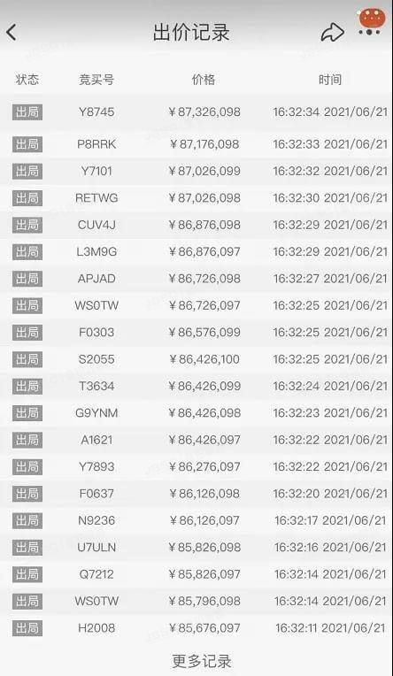 一张游戏卡牌炒到8700万!金铂顺昌提醒:悔拍要负法律责任!
