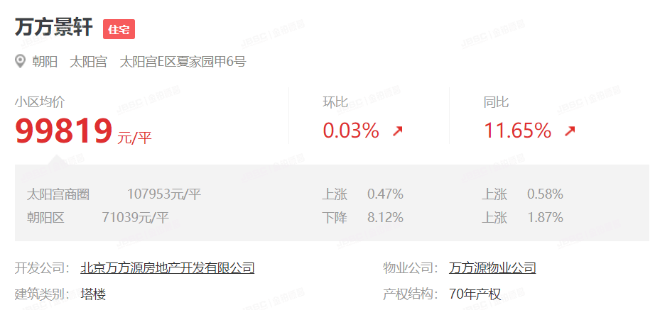 八月重磅上新，万方景轩18套优质房源，抄底上拍！