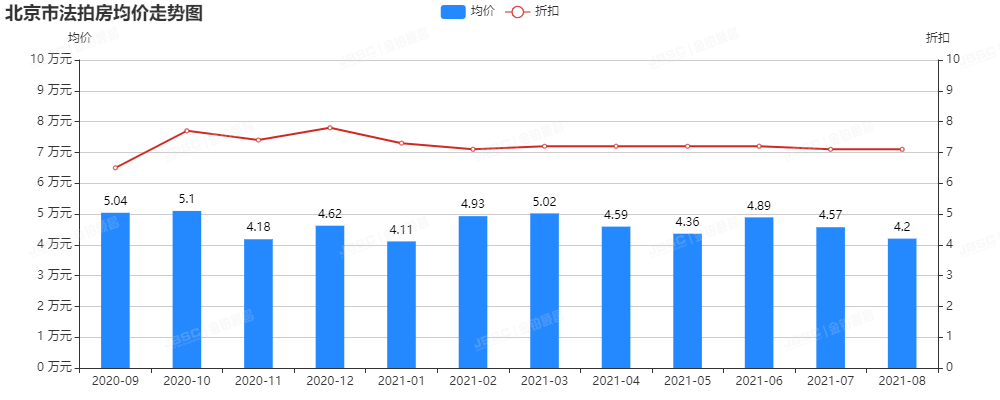 8月成交翻倍，法拍市场已变天！