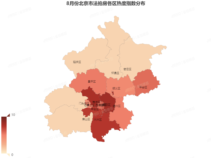 8月成交翻倍，法拍市场已变天！