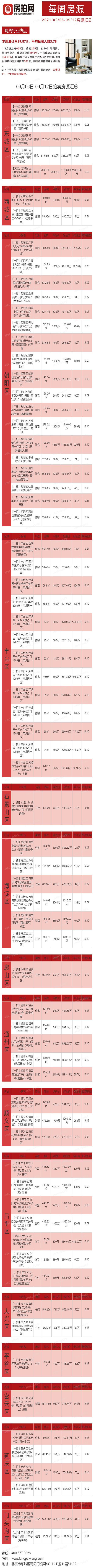 北京9月06日-9月12日法拍房源列表