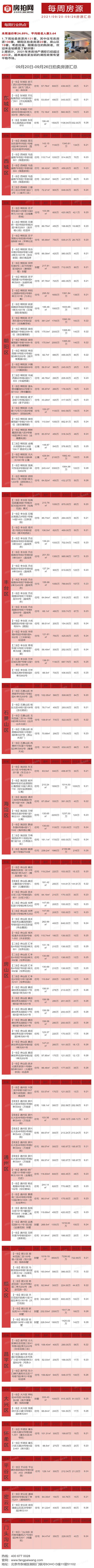 北京9月20日-9月26日法拍房源列表