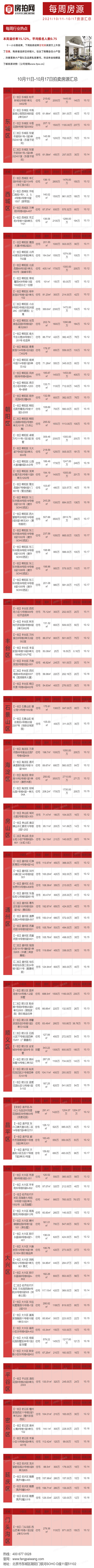 北京10月11日-10月17日法拍房源列表