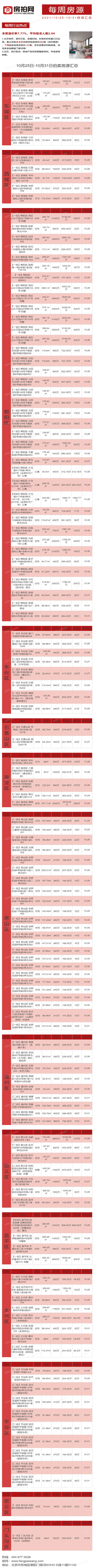 北京10月25日-10月31日法拍房源列表