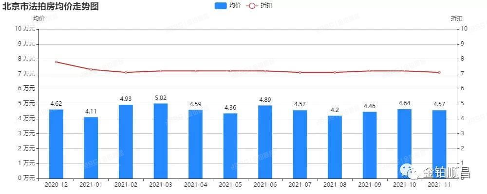 降准！降利率！年底法拍房购房利好，抓紧上车！