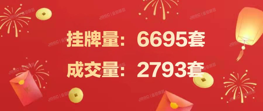2021北京法拍房年报 |挂牌量、成交量均创历史新高