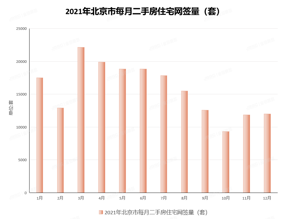 2021北京法拍房年报 |挂牌量、成交量均创历史新高