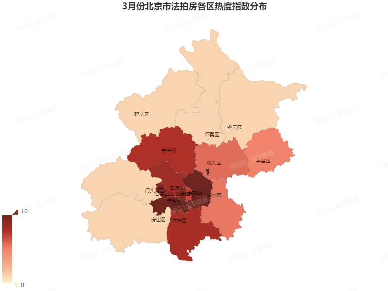 3月北京法拍房成交额破16亿，成交率上涨5个百分点，套均参拍人数超6.2人！