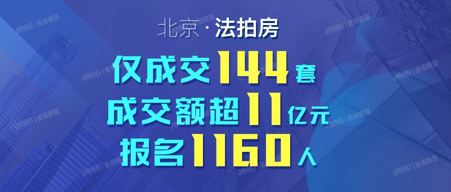 6月北京法拍市场迎来至暗时刻，成交量仅有144套，创两年新低!