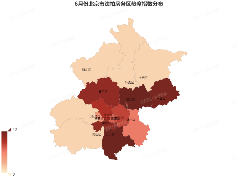 6月北京法拍市场迎来至暗时刻，成交量仅有144套，创两年新低!