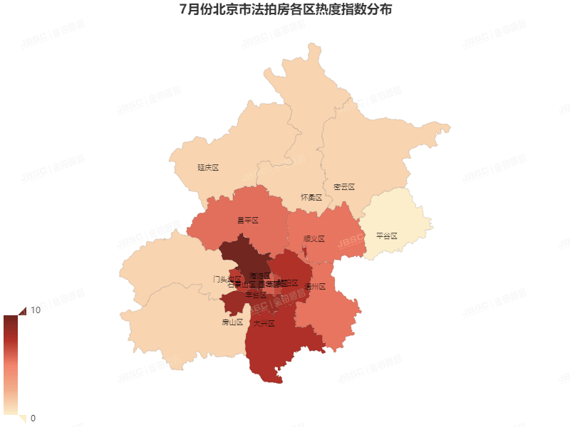 7月法拍房均价创半年新低,捡漏正当时!