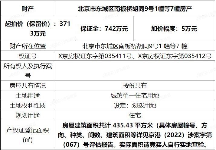 降价5000万！东、西城两套四合院近日五折上拍！