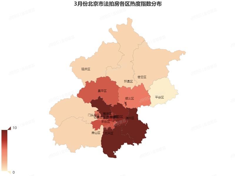 3月北京法拍房市场继续温和复苏，上拍量环比持平，成交额超13.6亿，平均折扣7折