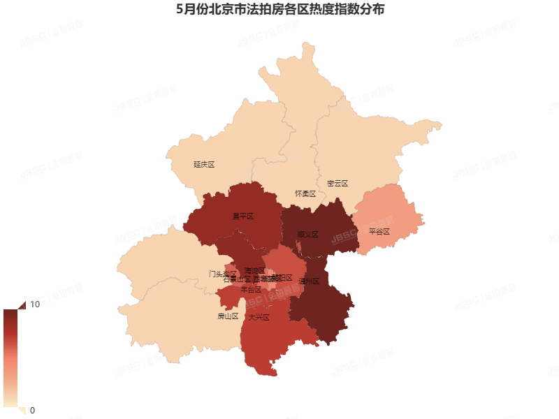 5月北京法拍房市场温度微升，成交额超14亿，环比上涨10%，平均折扣7折