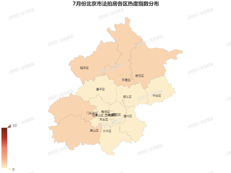 7月北京法拍房，上拍量环比上涨17.3%，平均折扣7.6折
