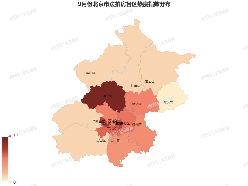 9月楼市态势向好，北京法拍房成交近18亿元，位列全年第二，成交率达49%
