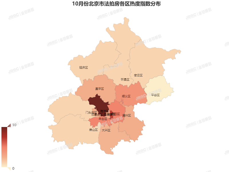 10月北京法拍房成交涨人气旺，成交近19亿元，环比上涨6.15%