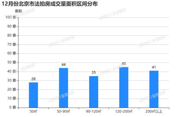 12.14新政刺激，北京楼市回暖，法拍房价格见底，捡漏正当时！