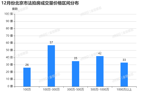 12.14新政刺激，北京楼市回暖，法拍房价格见底，捡漏正当时！