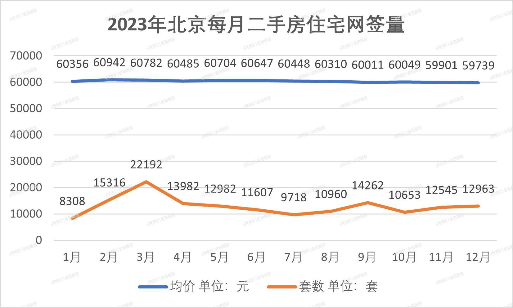 北京法拍房年报|北京楼市预期强、现实弱、分化严重，法拍市场波澜不惊