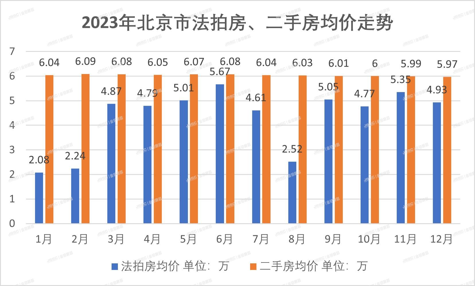 北京法拍房年报|北京楼市预期强、现实弱、分化严重，法拍市场波澜不惊